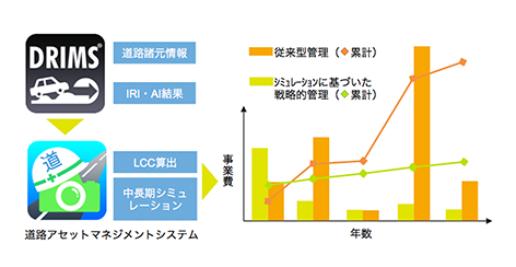 事業費の比較グラフ