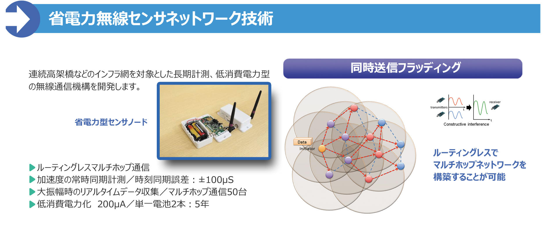 省電力無線センサネットワーク技術。同時送信フラッディング