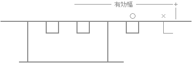 鋼床版の有効幅内の縦リブの有効幅を示す図面