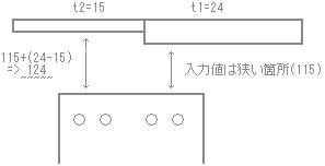 入力値は狭い箇所など示す図面