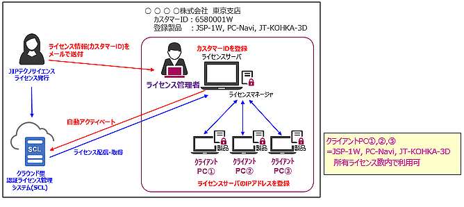 multiuserlicense_1.png