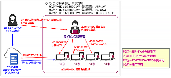 singleuserlicense_1.png