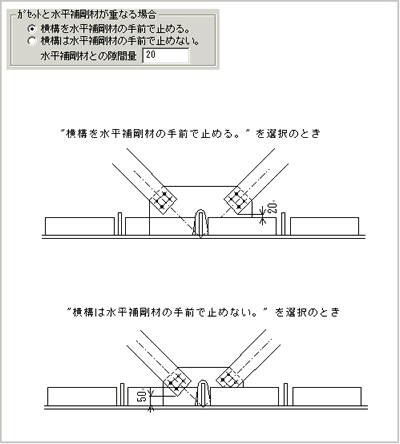 横溝を水平補剛材の手前で止める。