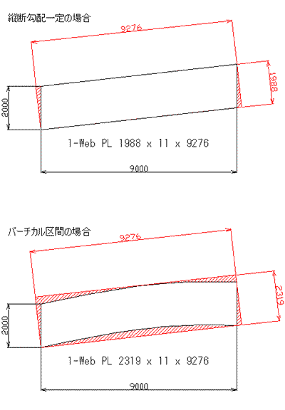 縦断勾配一定の場合は、横9276縦1988。バーチカル区間の場合は、横9276縦2319.