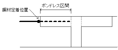 ボンドレス区間のある鋼材定着位置