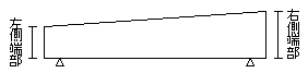 右側端部が高い図面