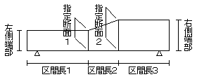 指定断面1,2がある図面