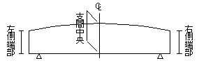 左右側端部が同じ高さの図面