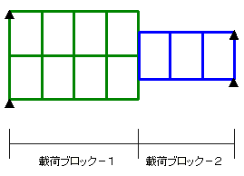 載荷ブロック1と載荷ブロック2の図面