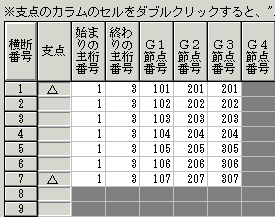 始まり・終りの主縦桁番号とG1,G2,G3,G4節点番号を示したキャプチャ画像