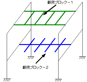 載荷ブロック1,2を示した立体図