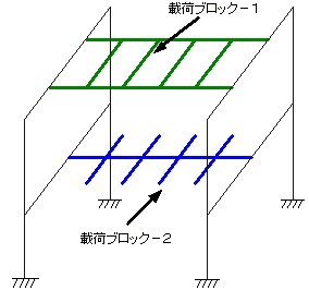 JIP-SPACER 複数の載荷ブロックのP1活荷重の載荷方法が知りたい