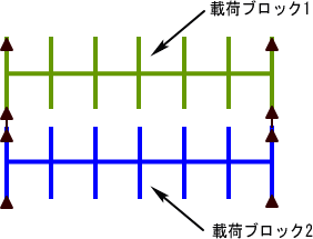 載荷ブロック1,2を並列に示した平面図