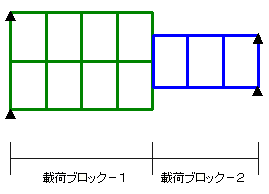 載荷ブロック1,2を直列に示した平面図