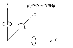 X,Y,Zの方向を指している図
