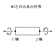 MXとFXの正の符号を表した図