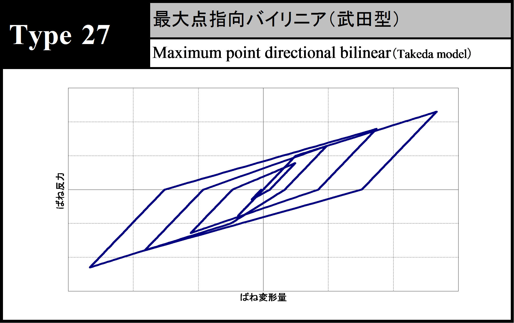 材料非線形モデル|TDAPⅢ|JIPテクノサイエンス 材料非線形モデル|TDAPⅢ|JIPテクノサイエンス